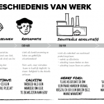 De grote geschiedenis van werk - uit het boek Werkvuur