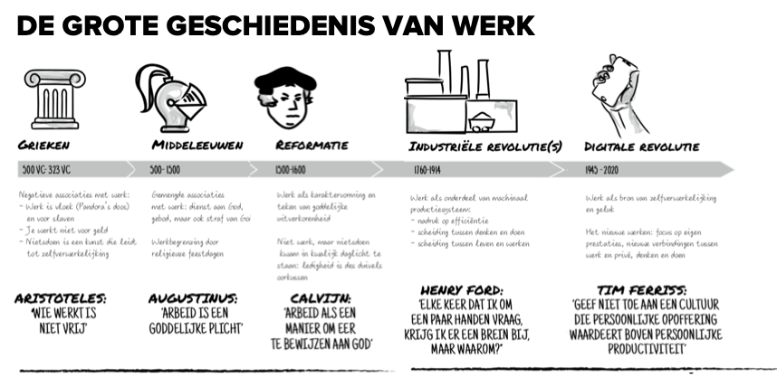 De grote geschiedenis van werk - uit het boek Werkvuur