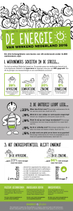 INFOGRAPHIC (ONDERZOEK NAAR DE ENERGIE VAN WERKEND NEDERLAND 2016 - final)