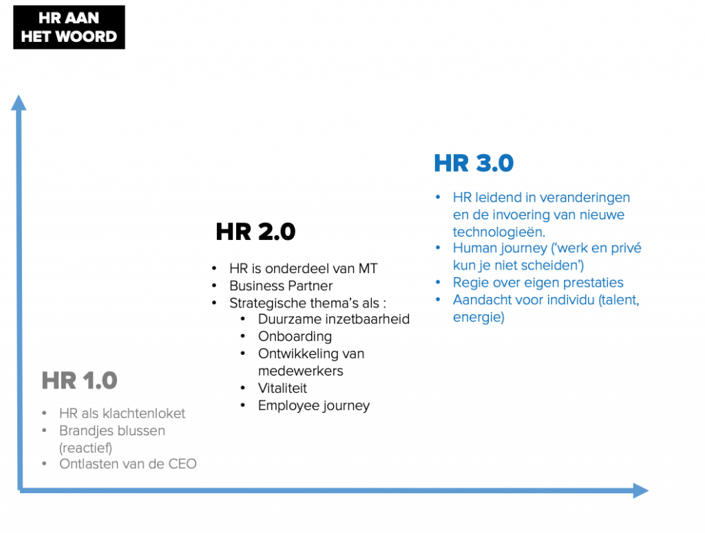 “HR 3.0 BETEKENT DAT JE MENSEN REGIE GEEFT OVER EIGEN PRESTATIES” EnergyFinder “HR 3.0 BETEKENT DAT JE MENSEN REGIE GEEFT OVER EIGEN PRESTATIES” EnergyFinder