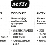 ACTIV: clusters van energiebronnen