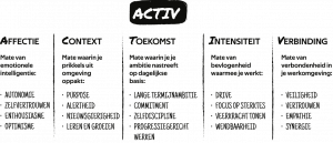 ACTIV: clusters van energiebronnen