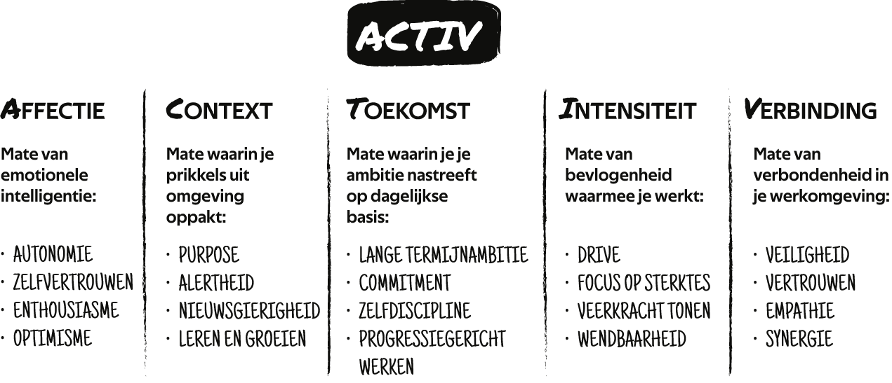 ACTIV: clusters van energiebronnen