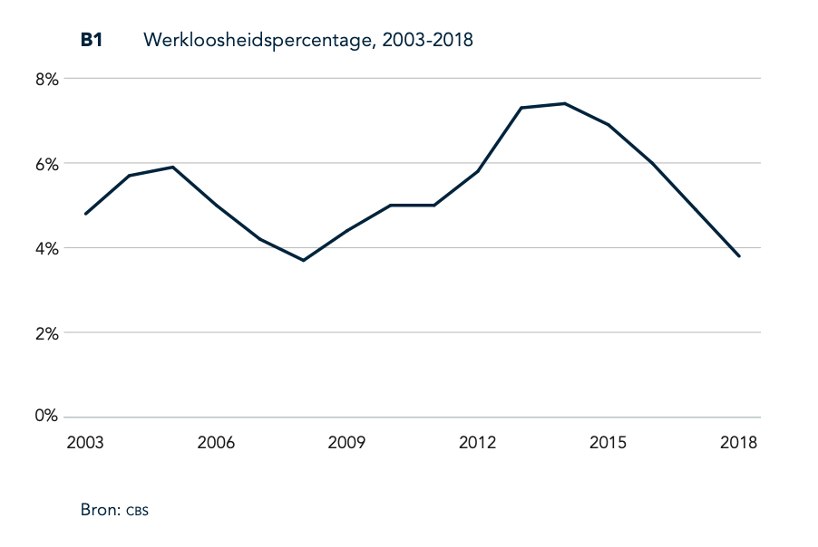 WRR-rapport Het Betere Werk | De nieuwe maatschappelijke opdracht