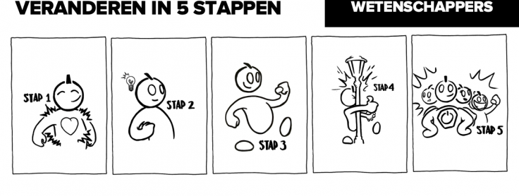 Hoe gedrag veranderen ? 2 schermafdruk 2019 04 11 10.56.52